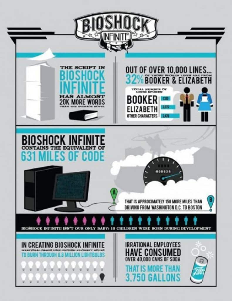 bioshock-infinite-infographic-irrational-games-490x634