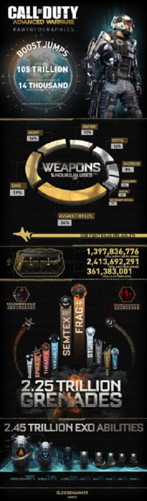 Call of Duty Advanced Warfare Infografik